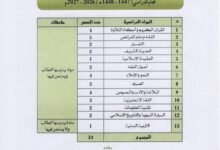 الخطة الدراسية لمرحلة التعليم الثانوى الليبي