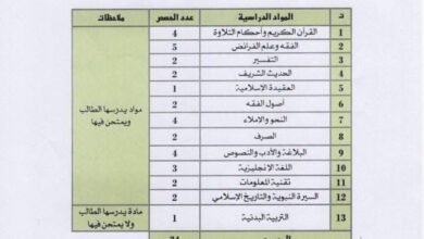 الخطة الدراسية لمرحلة التعليم الثانوى الليبي