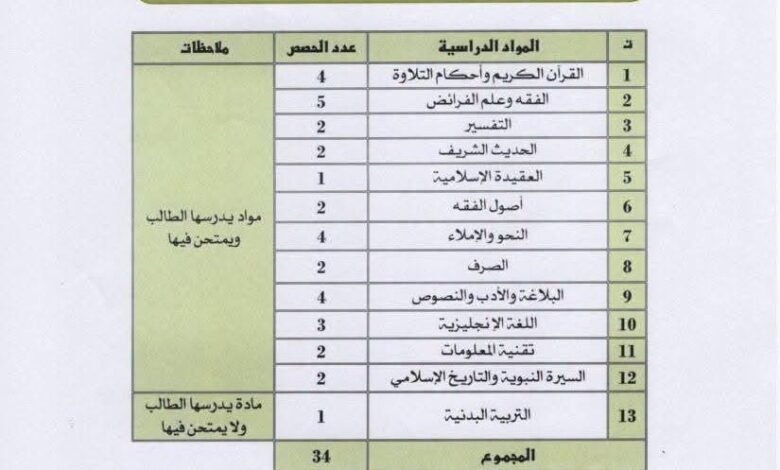 الخطة الدراسية لمرحلة التعليم الثانوى الليبي