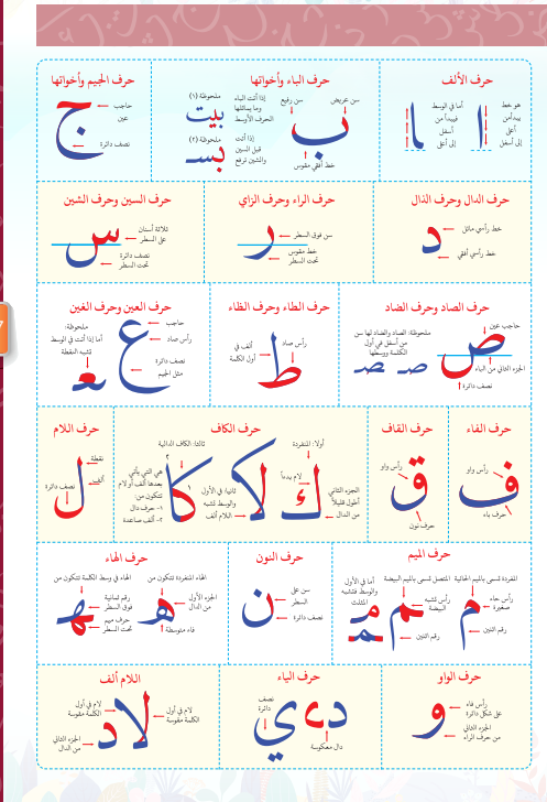 مملكة الحروف : رحلة الطفل فى إكتشاف لغته الجميلة