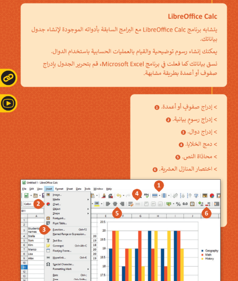 أهداف الوحدة الأولى
