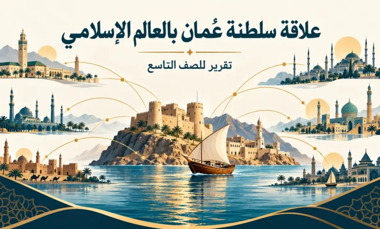 علاقة سلطنة عُمان بالعالم الإسلامي